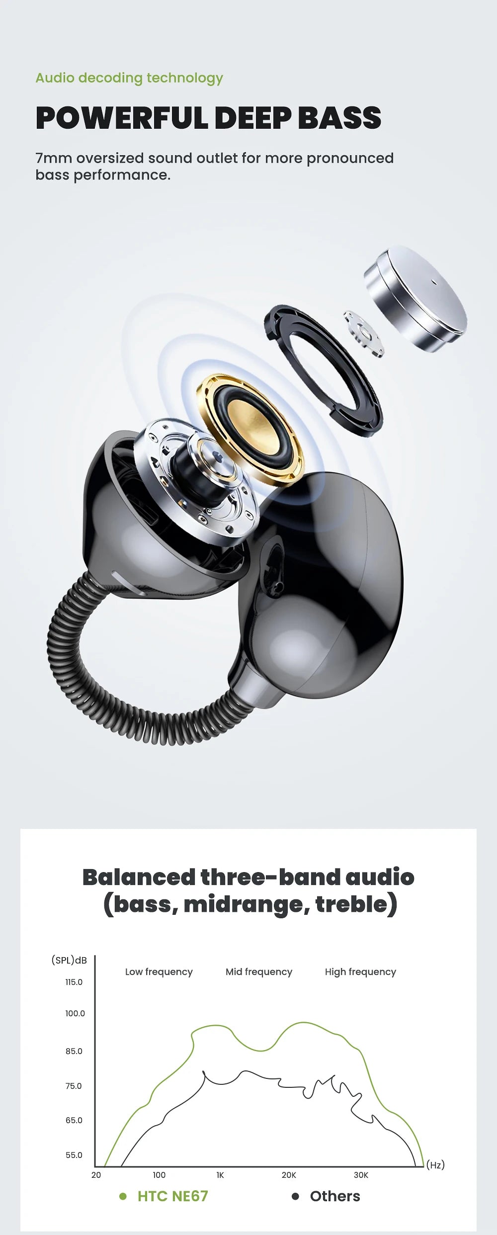 [AI Translator Earbuds] HTC NE67 Bluetooth V6.0 Earphones Portable Wireless headphones Comfort Earclip with a hanging chain