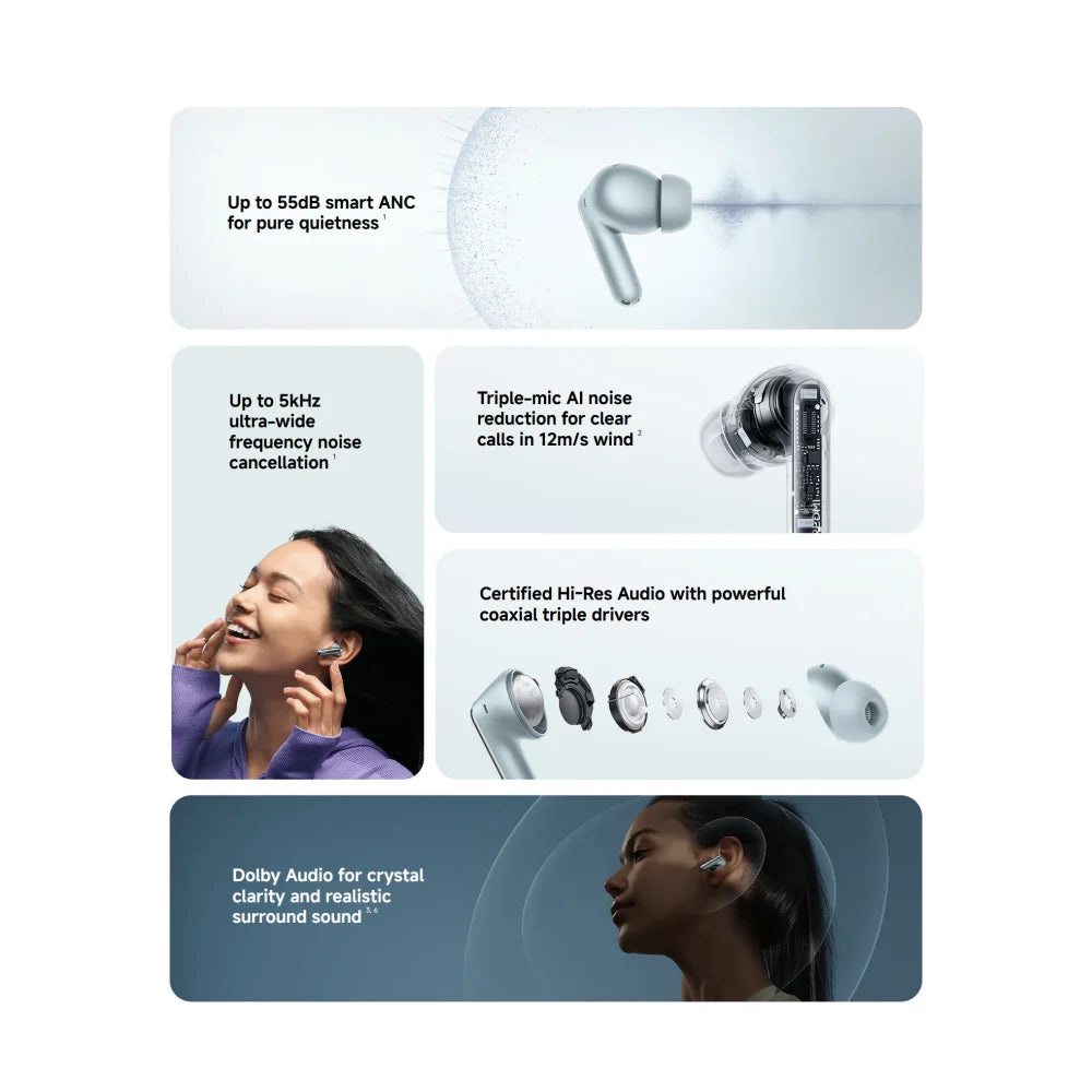 Xiaomi Redmi Buds 8 pro TWS Bluetooth 5.4 Earphones with 3MIC AI 55dB ANC 35H Battery Dual Connection Earbuds for Mobile Phone