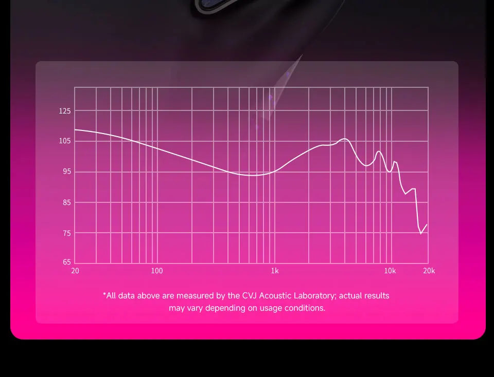 CVJ Vivian In Ear Earphones10mm Dual Magnetic Sound 3 Tuning Modes Music Movies Gaming Ergonomic Design Ideal for HiFi Upgrade