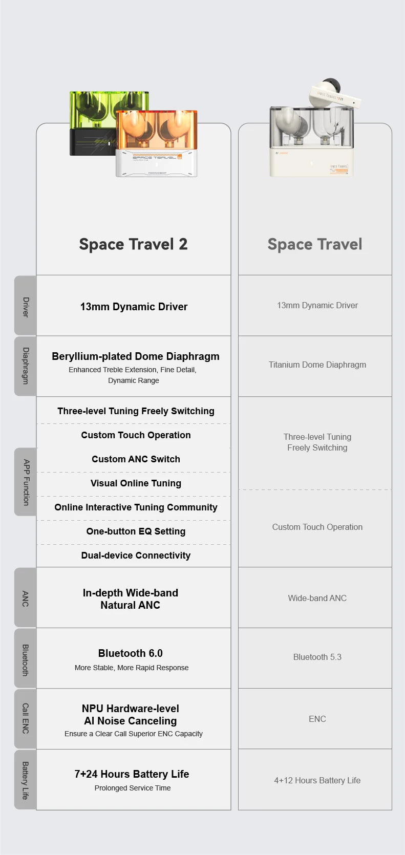 Moondrop Space Travel 2 HiFi Noise-Canceling TWS  Bluetooth 6.0 Compatibility Earphones with Great Call Quality