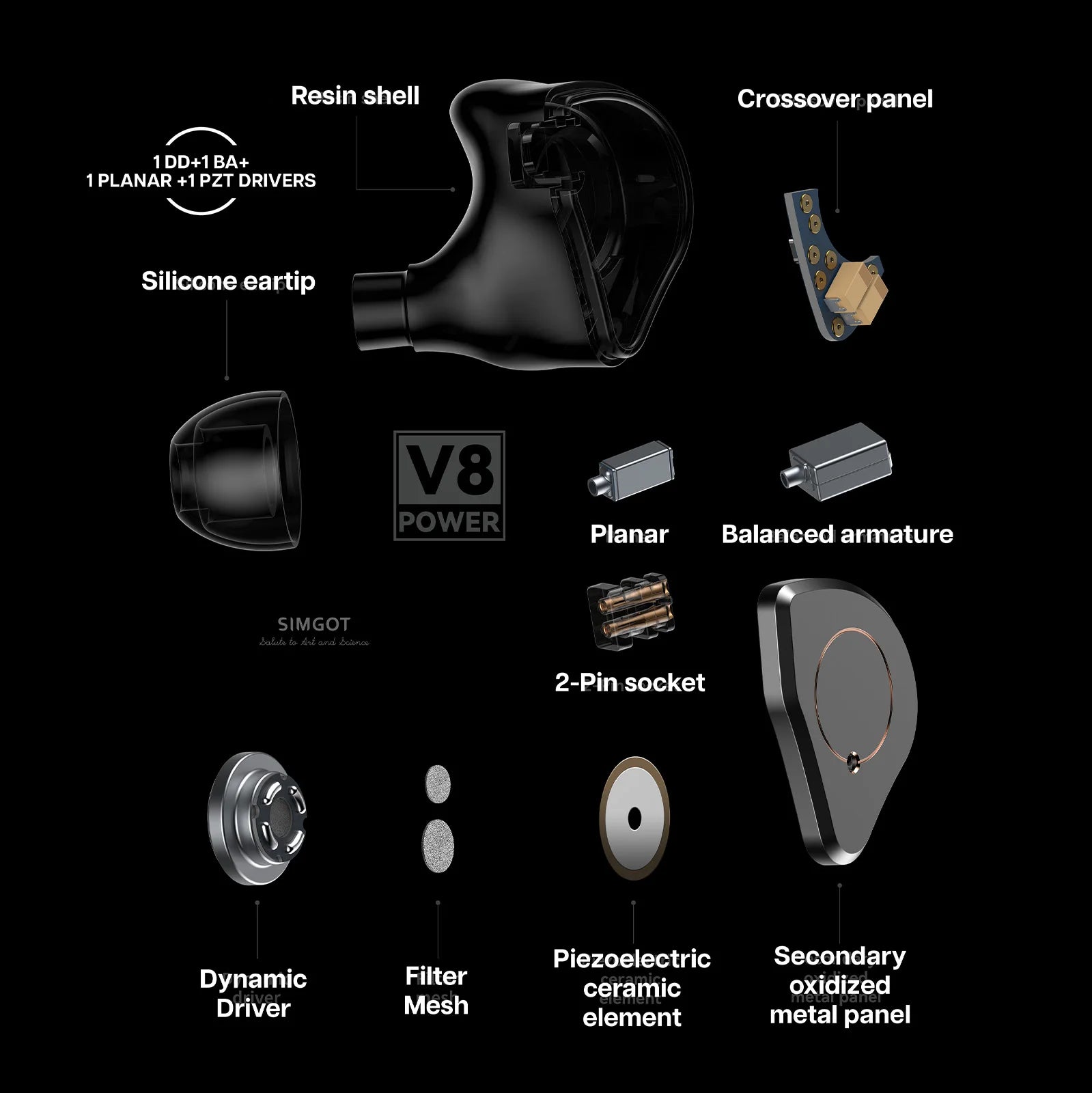 SIMGOT SuperMix 4 1DD+1BA+1Planar +1PZT Hybrid Drivers HiFi Earphone Wired with Oxygen-Free Copper Silver-Plated Cable