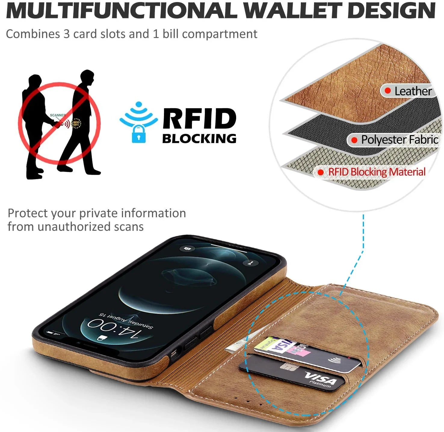WeFor PU Leather Wallet Case for iPhone 11–16