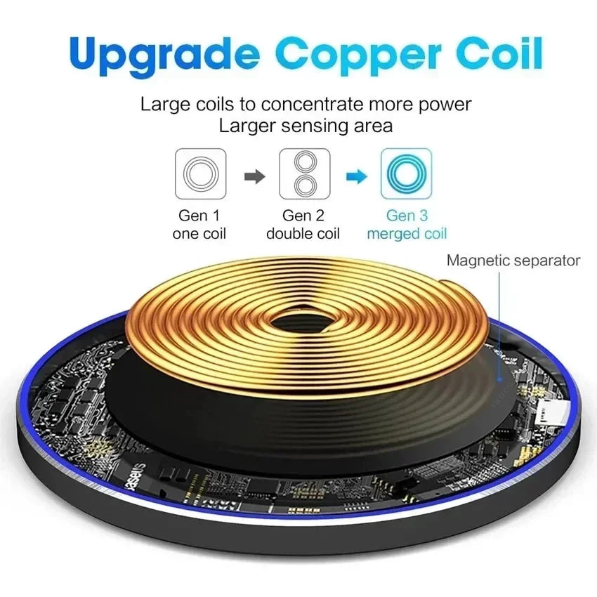 Fast Wireless Charger Pad – Qi Charging Dock for iPhone 16/15/14/13/12/X/XS Max & Samsung, Xiaomi, Huawei Phones.