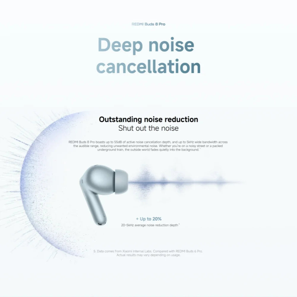 Xiaomi Redmi Buds 8 pro TWS Bluetooth 5.4 Earphones with 3MIC AI 55dB ANC 35H Battery Dual Connection Earbuds for Mobile Phone