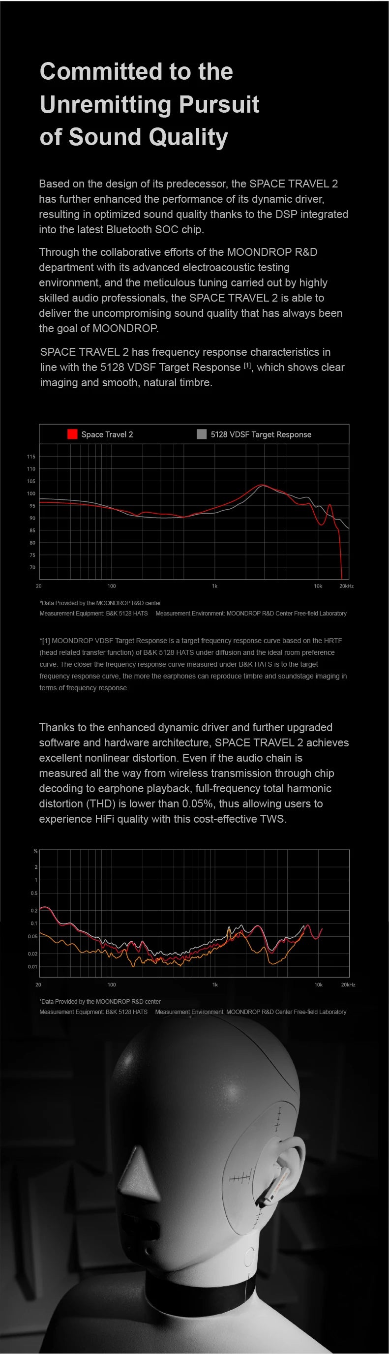 Moondrop Space Travel 2 HiFi Noise-Canceling TWS  Bluetooth 6.0 Compatibility Earphones with Great Call Quality