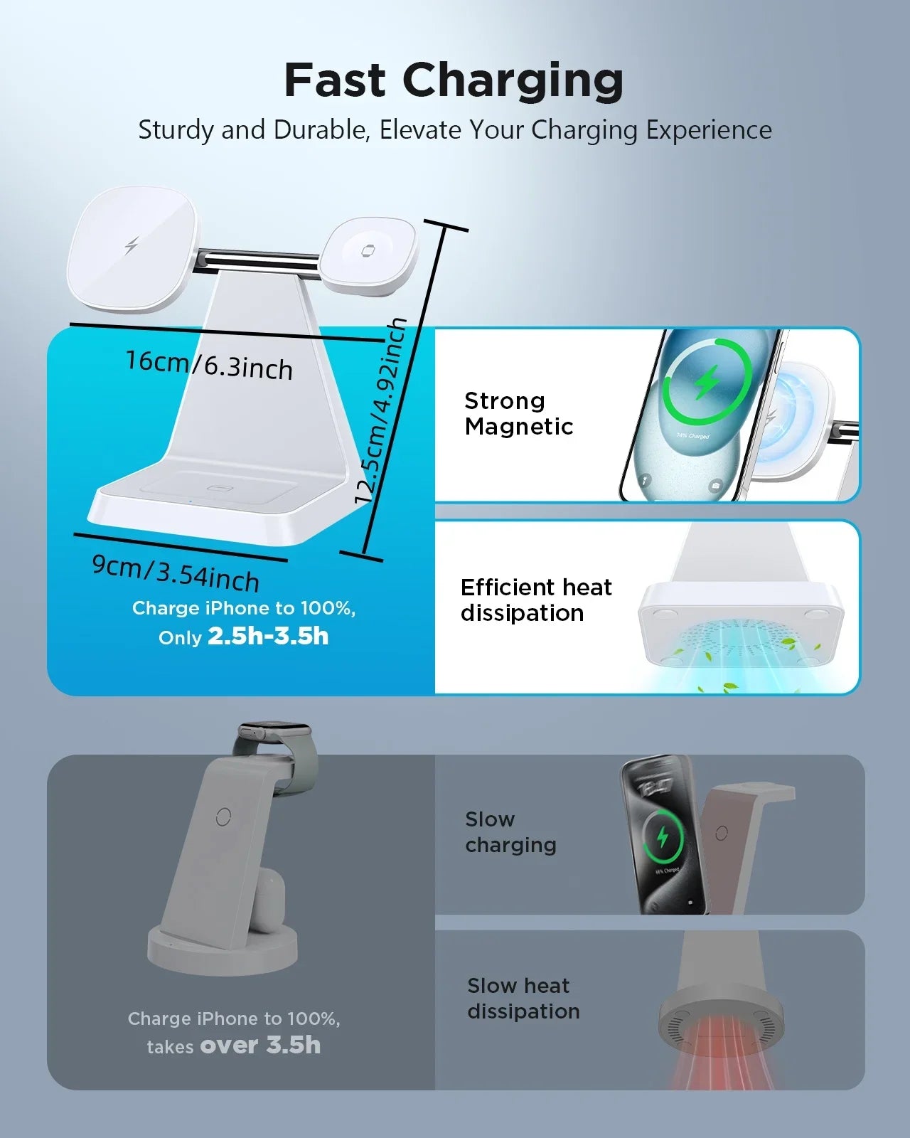 Iseyyox 3-in-1 Magnetic Wireless Charging Stand (15W)