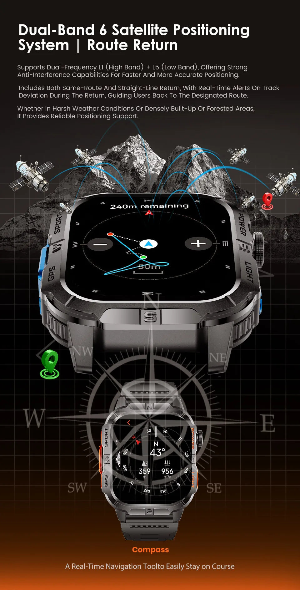 2.01-HD AMOLED GPS Smart Watch 3ATM Waterproof Built-in Dual-band GNSS Altitude Compass Military Sport Smartwatch Men 2025 New