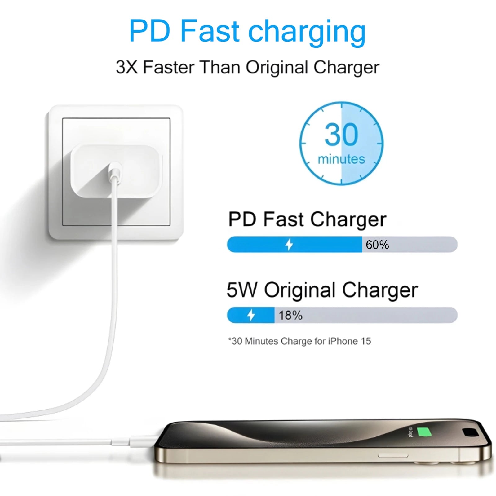QWQ 40W USB-C Fast Charger