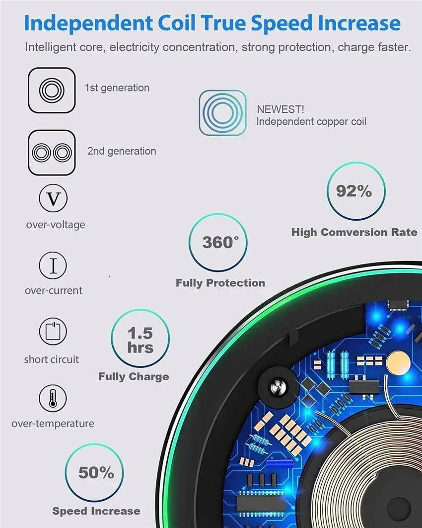 Fast Wireless Charger Pad – Qi Charging Dock for iPhone 16/15/14/13/12/X/XS Max & Samsung, Xiaomi, Huawei Phones.