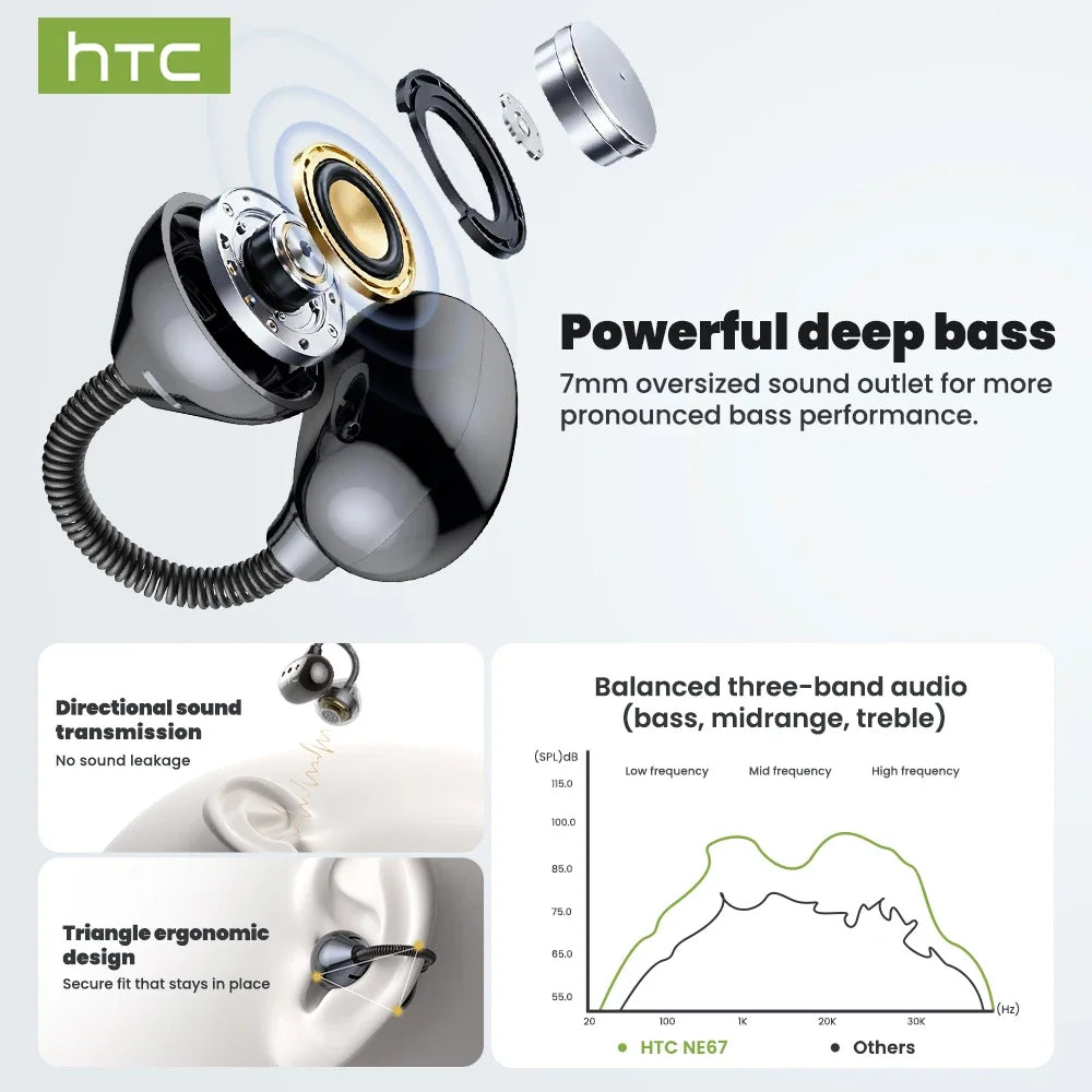 [AI Translator Earbuds] HTC NE67 Bluetooth V6.0 Earphones Portable Wireless headphones Comfort Earclip with a hanging chain