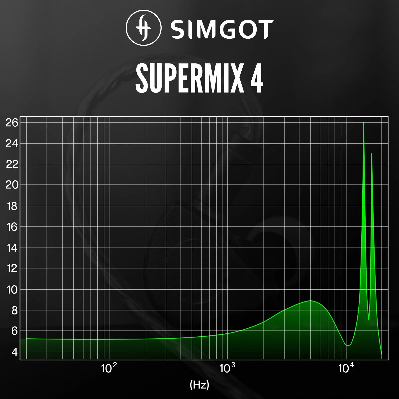 SIMGOT SuperMix 4 1DD+1BA+1Planar +1PZT Hybrid Drivers HiFi Earphone Wired with Oxygen-Free Copper Silver-Plated Cable