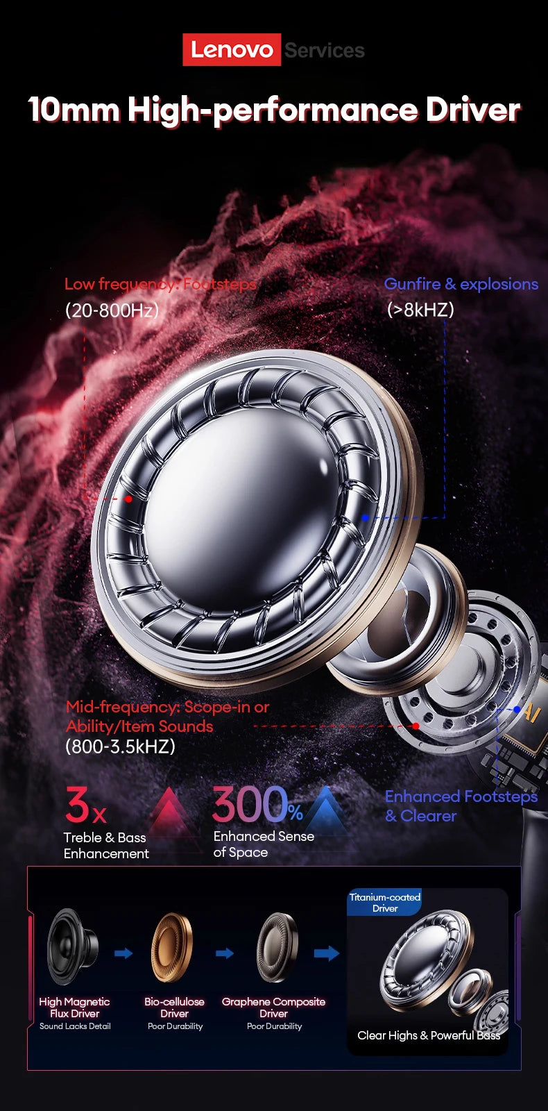 Lenovo GT100 True Bluetooth 6.0 Earphones Esports Gaming Wireless Headphone Low Latency HiFi Sound Music Earbuds Long Endurance