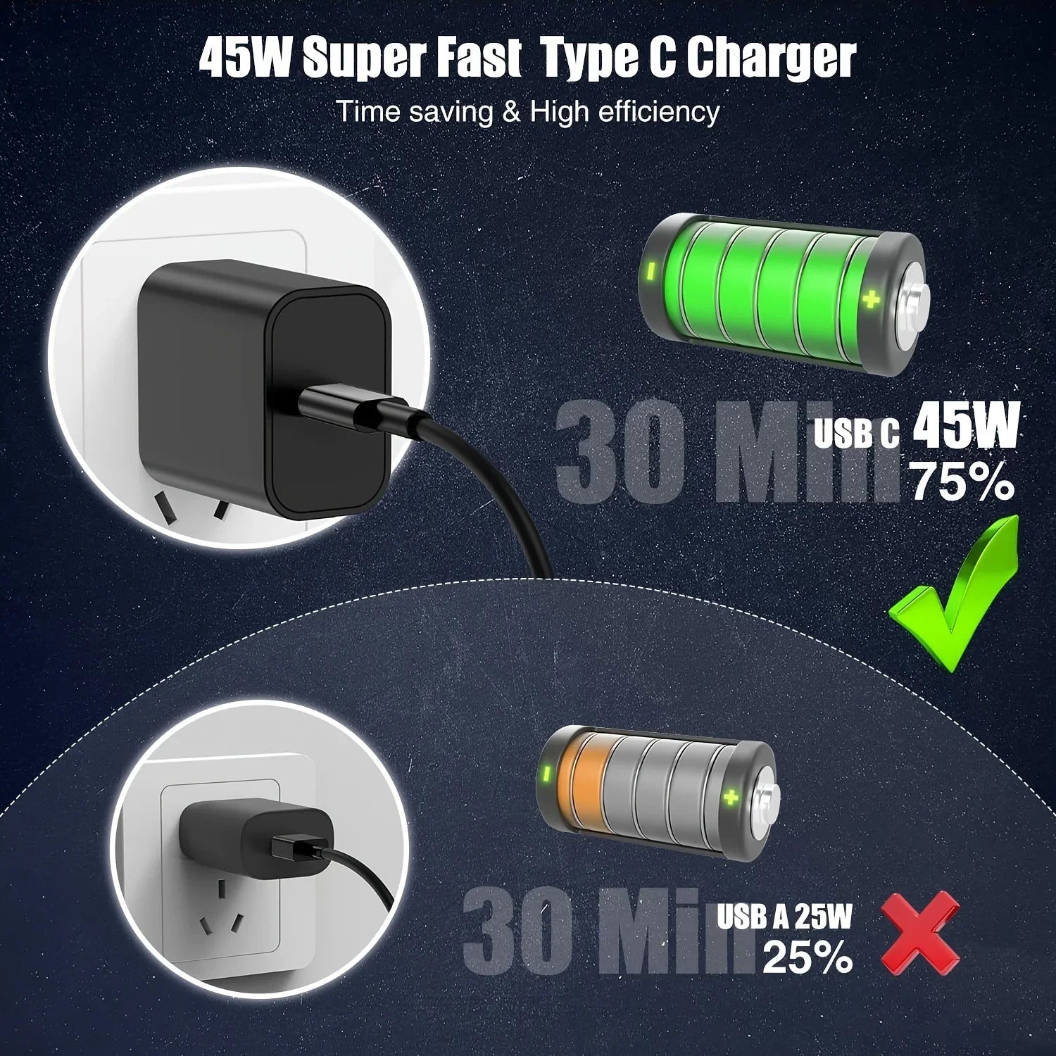 SANPRIO 45W USB-C Fast Charger