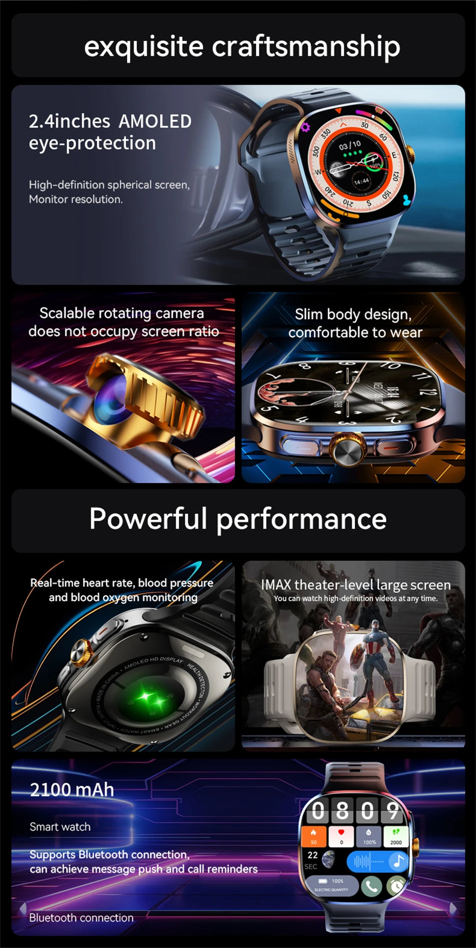 4G/5G Smartwatch 2.4 Inch HD AMOLED Screen 190° Rotary Camera GPS WiFi Android 10.0 Smart Watch with Heart Rate & Sleep Tracker