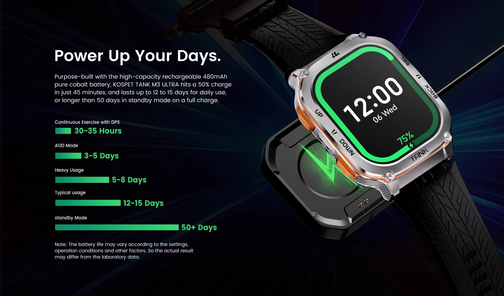 2025 KOSPET TANK M3 Ultra GPS Smart Watch for Men Stainless Steel 50M IP69K Waterproof 24/7 Health Monitor for Android iOS