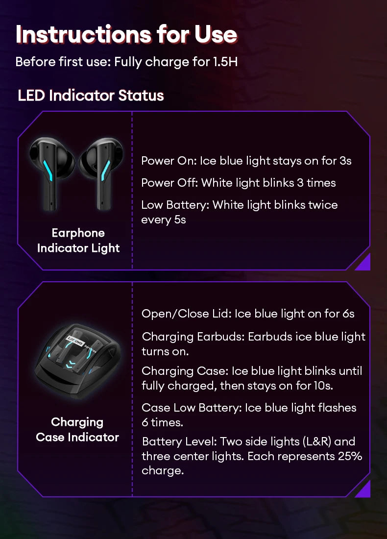 Lenovo GT100 True Bluetooth 6.0 Earphones Esports Gaming Wireless Headphone Low Latency HiFi Sound Music Earbuds Long Endurance