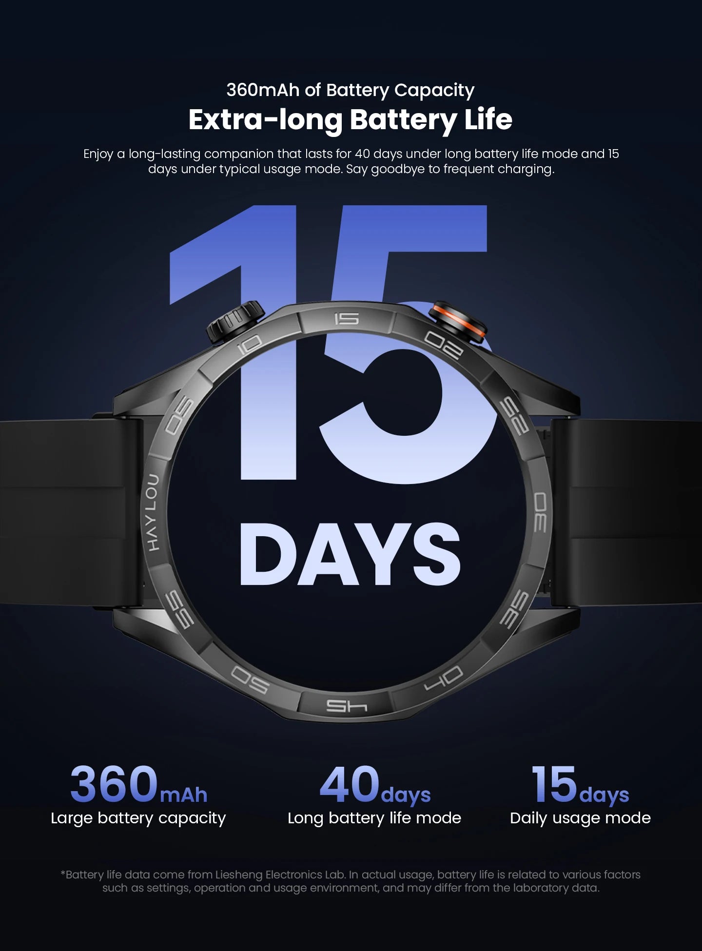HAYLOU Solar 5 Smartwatch with 1.58'' AMOLED Display 60Hz Refresh Rate 24H Health Monitoring Voice Calling Sports Modes for Men Black/Silver