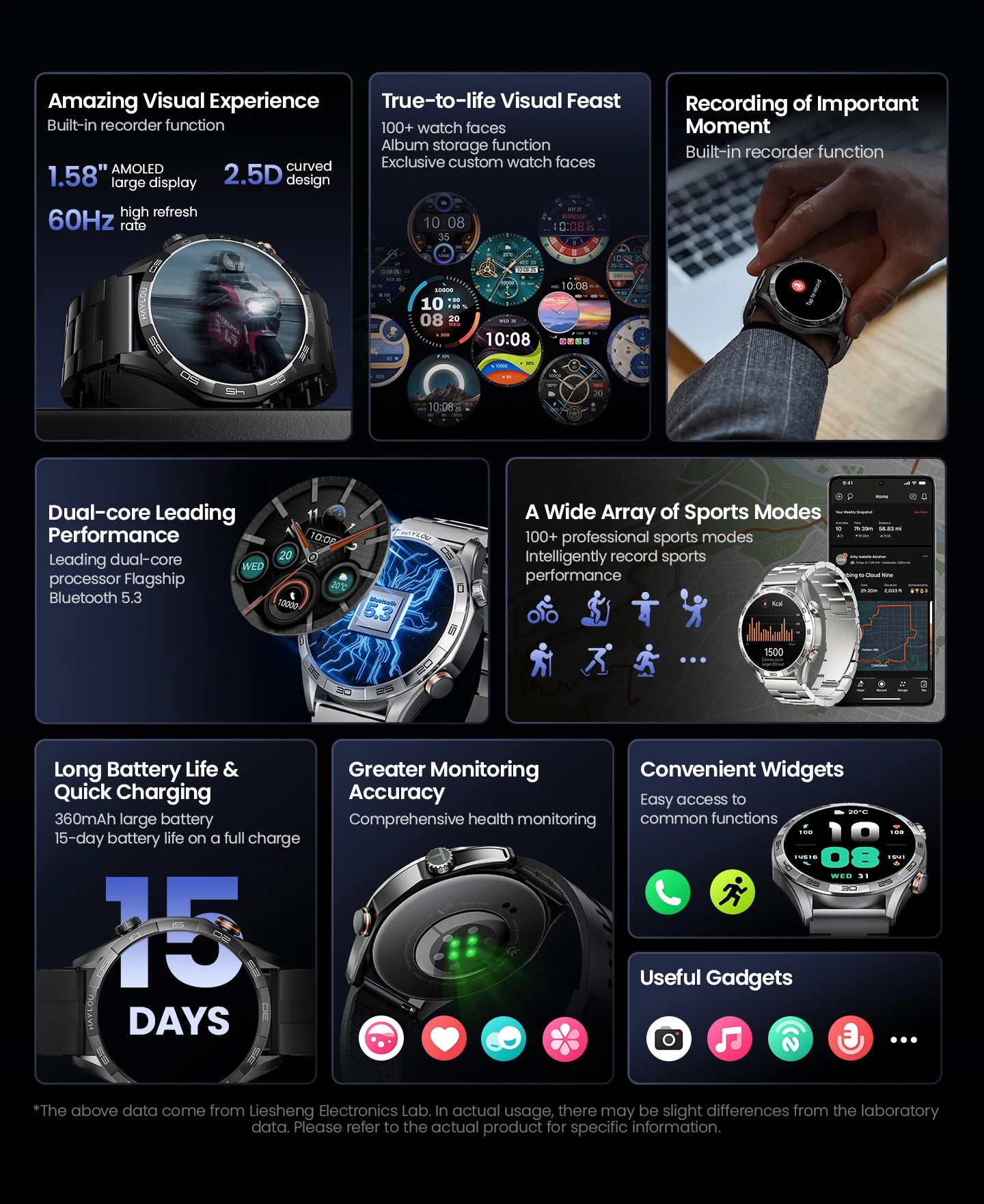 HAYLOU Solar 5 Smartwatch 1.58'' AMOLED Display 60Hz Refresh Rate 24H Health Monitoring Voice Calling 100+ Sports Modes Black/Silver