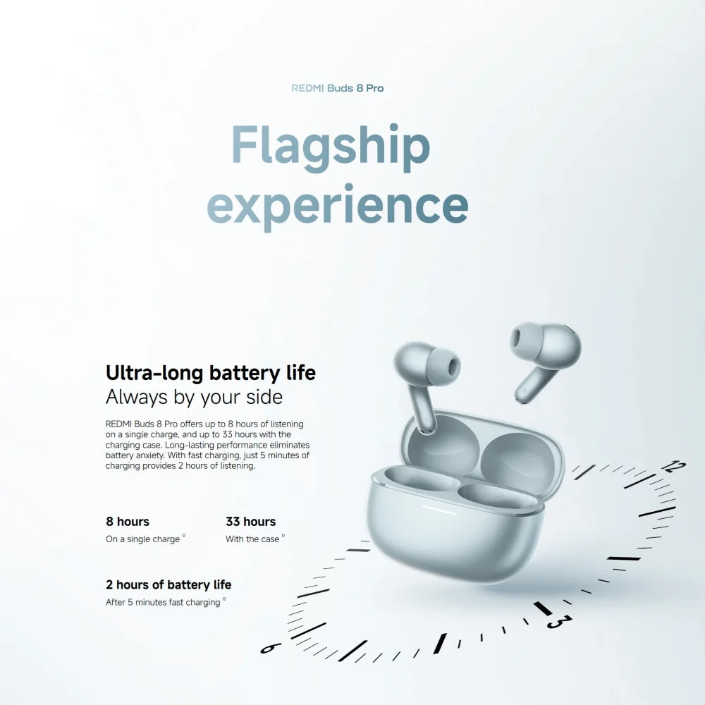 Xiaomi Redmi Buds 8 pro TWS Bluetooth 5.4 Earphones with 3MIC AI 55dB ANC 35H Battery Dual Connection Earbuds for Mobile Phone