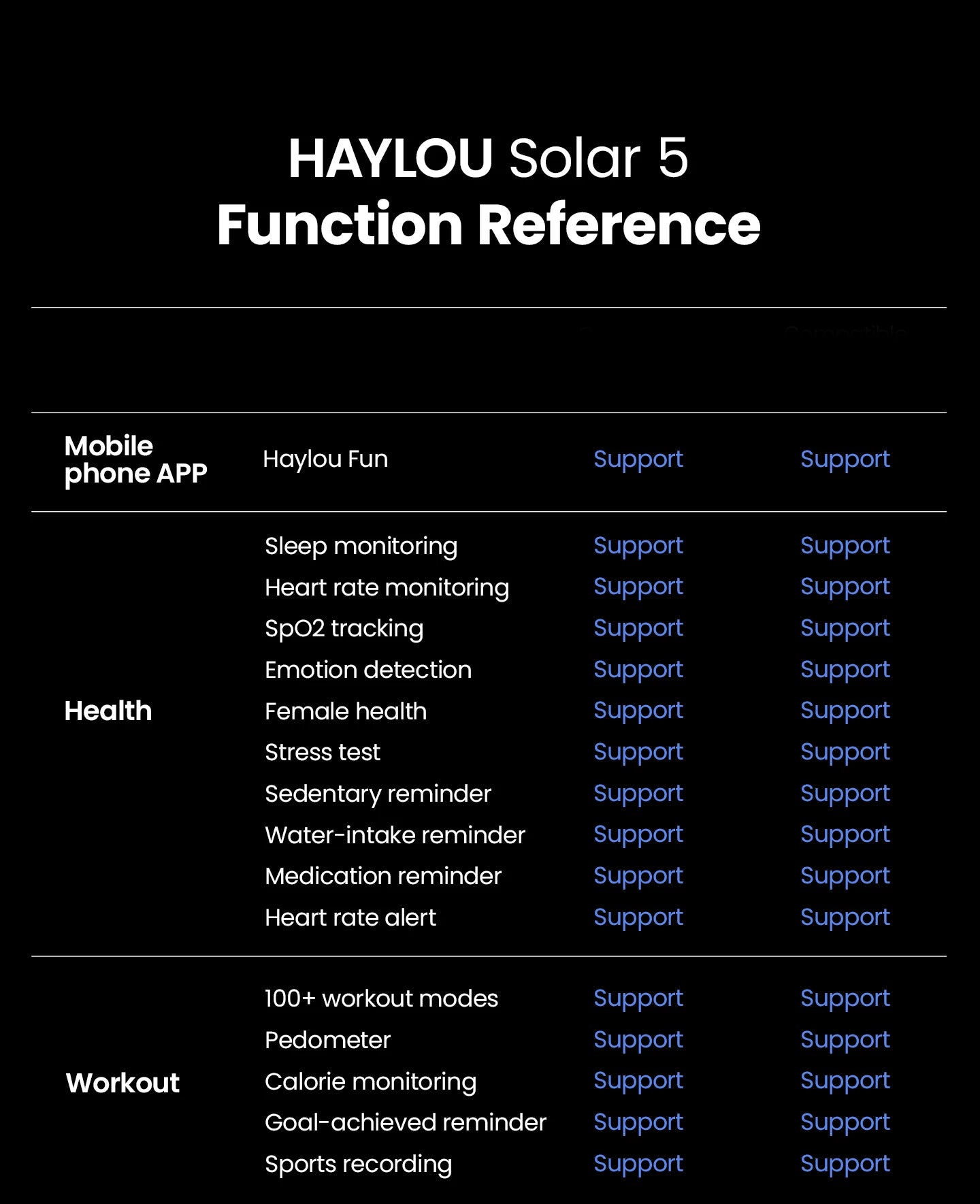 HAYLOU Solar 5 Smartwatch 1.58'' AMOLED Display 60Hz Refresh Rate 24H Health Monitoring Voice Calling 100+ Sports Modes Black/Silver