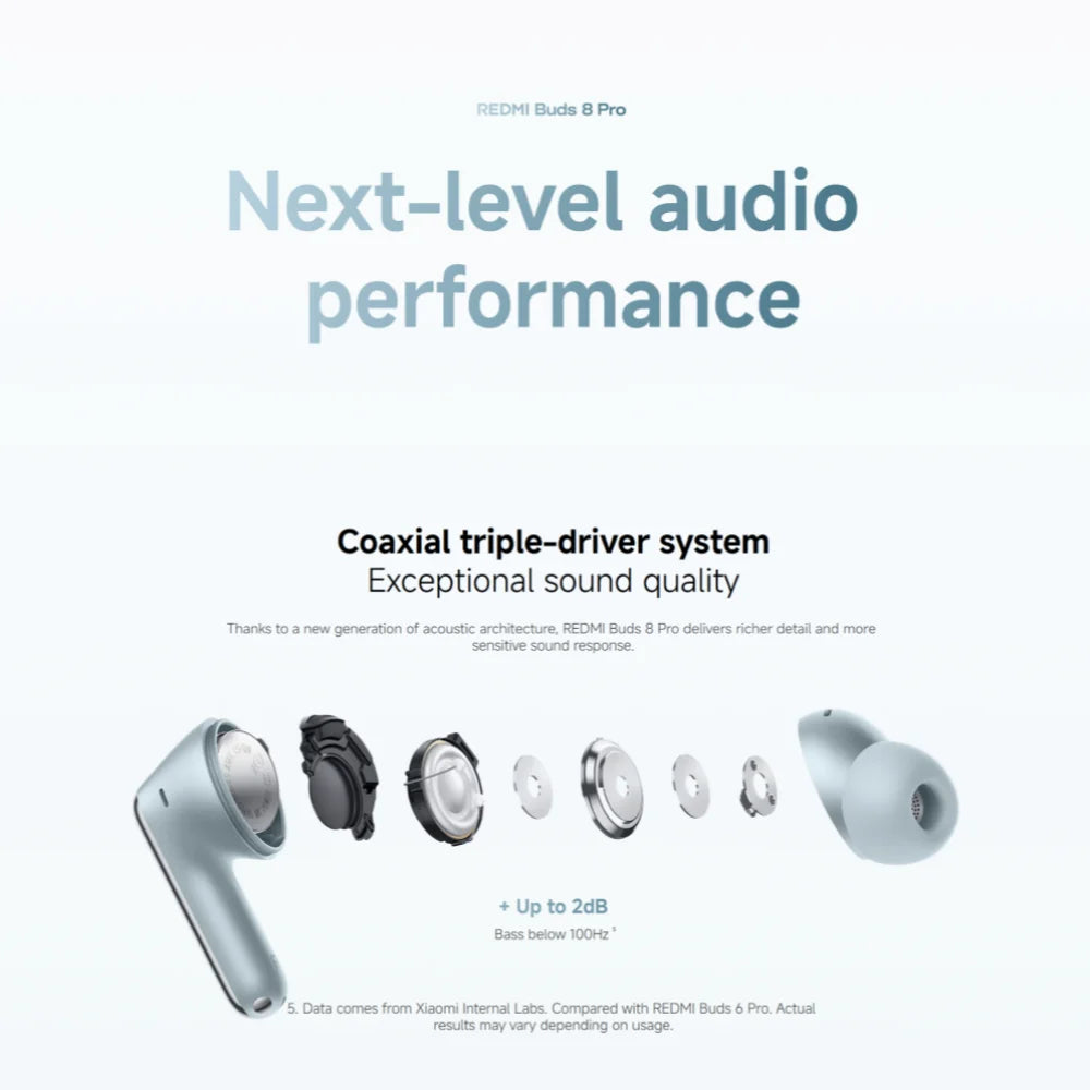 New Xiaomi Redmi Buds 8 Pro Global Version TWS Earphone Buletooth 5.4 AI Clear Call 3 MIC 55dB Active Noise Cancellation Earbuds