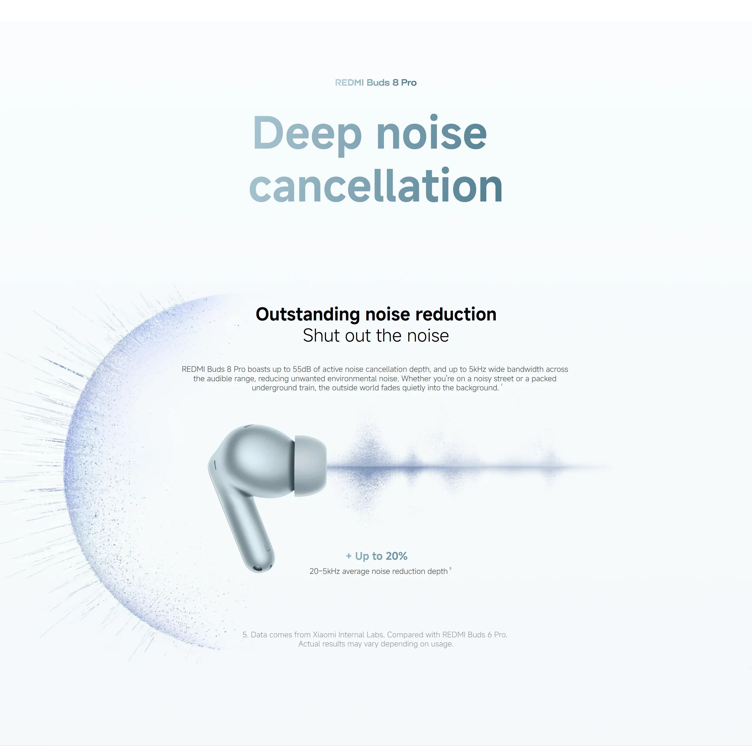 Xiaomi Redmi Buds 8 pro TWS Bluetooth 5.4 Earphones with 3MIC AI 55dB ANC 35H Battery Dual Connection Earbuds for Mobile Phone