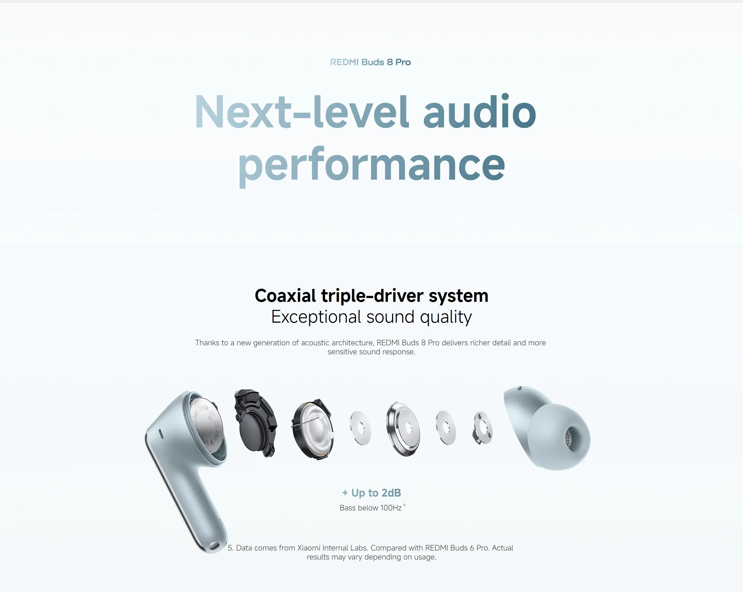 Xiaomi Redmi Buds 8 pro TWS Bluetooth 5.4 Earphones with 3MIC AI 55dB ANC 35H Battery Dual Connection Earbuds for Mobile Phone