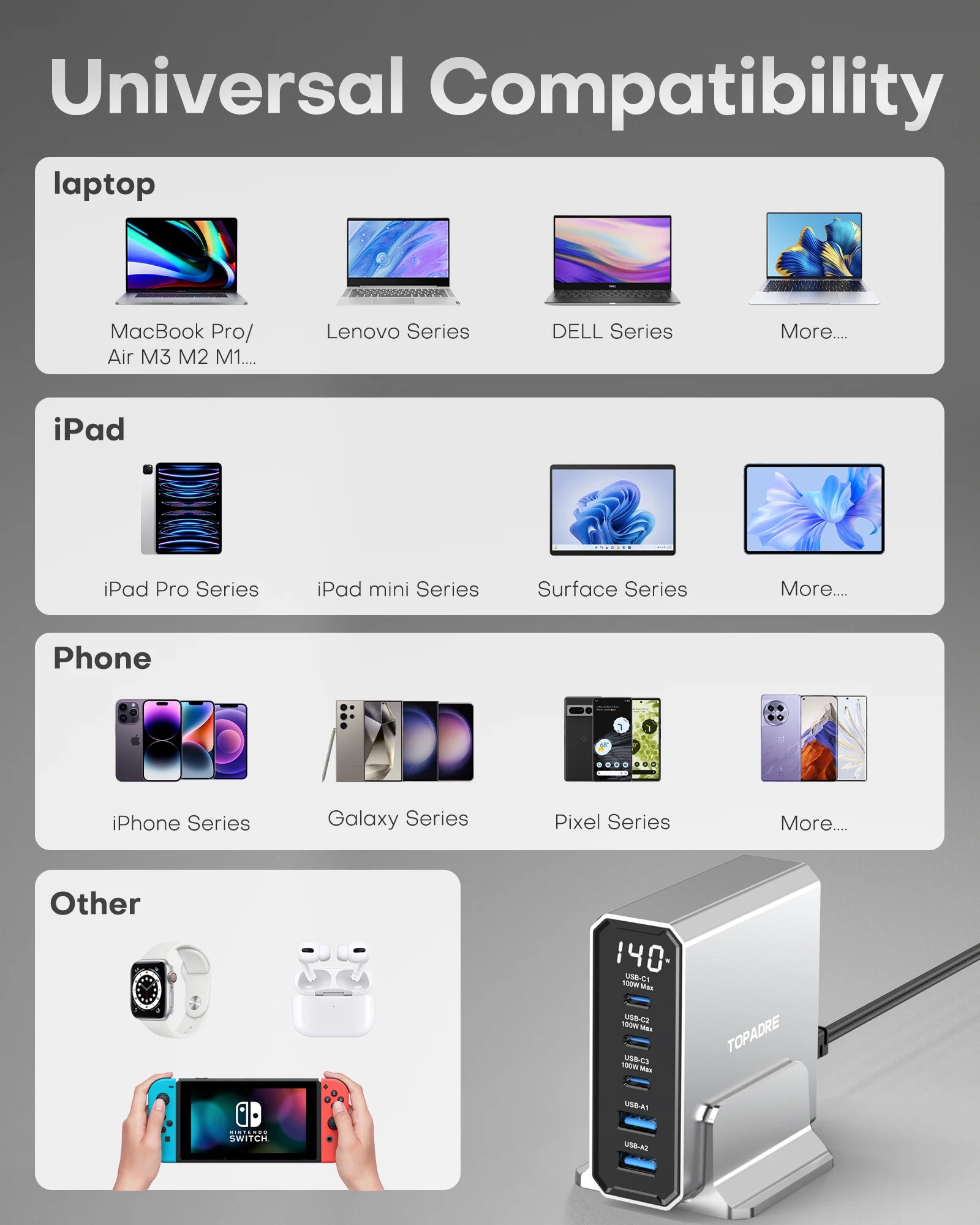 140W USB C 5-Ports Charging Station with Display