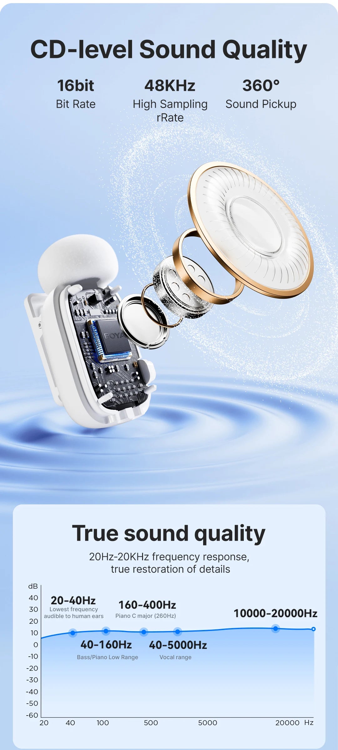 BOYA BOYA mini Wireless Lavalier Microphone for iPhone 15/16 Android USB-C Devices Noise Reduction for Video Recording Streaming